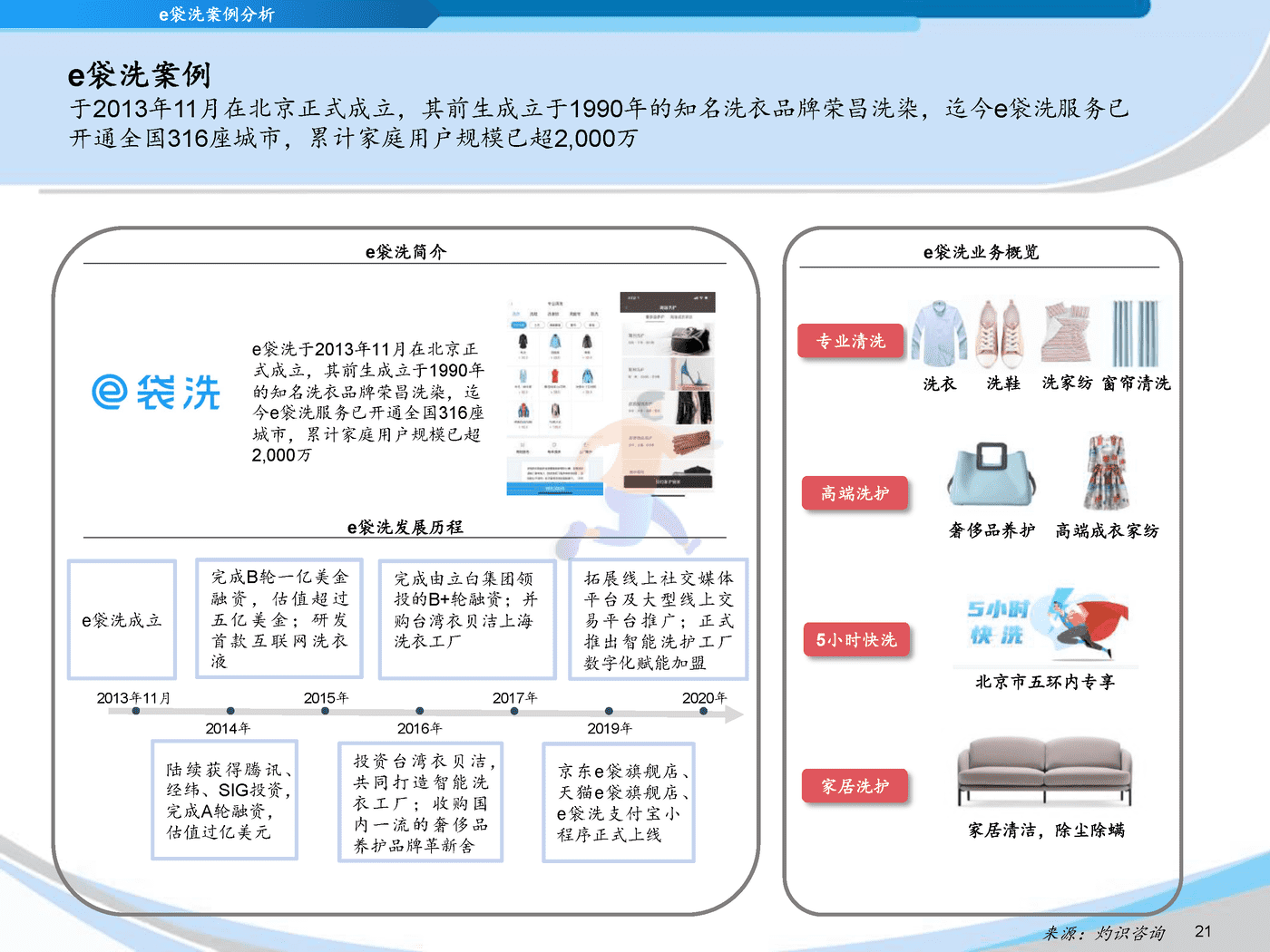 灼识咨询_2022中国互联网洗衣平台行业蓝皮书 (21).png