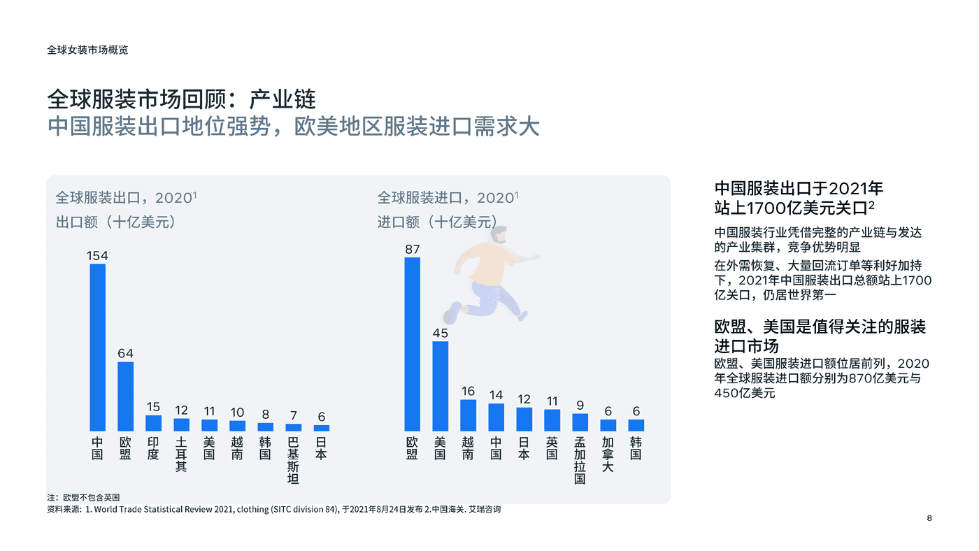 重点市场女装时尚趋势洞察 (8).png
