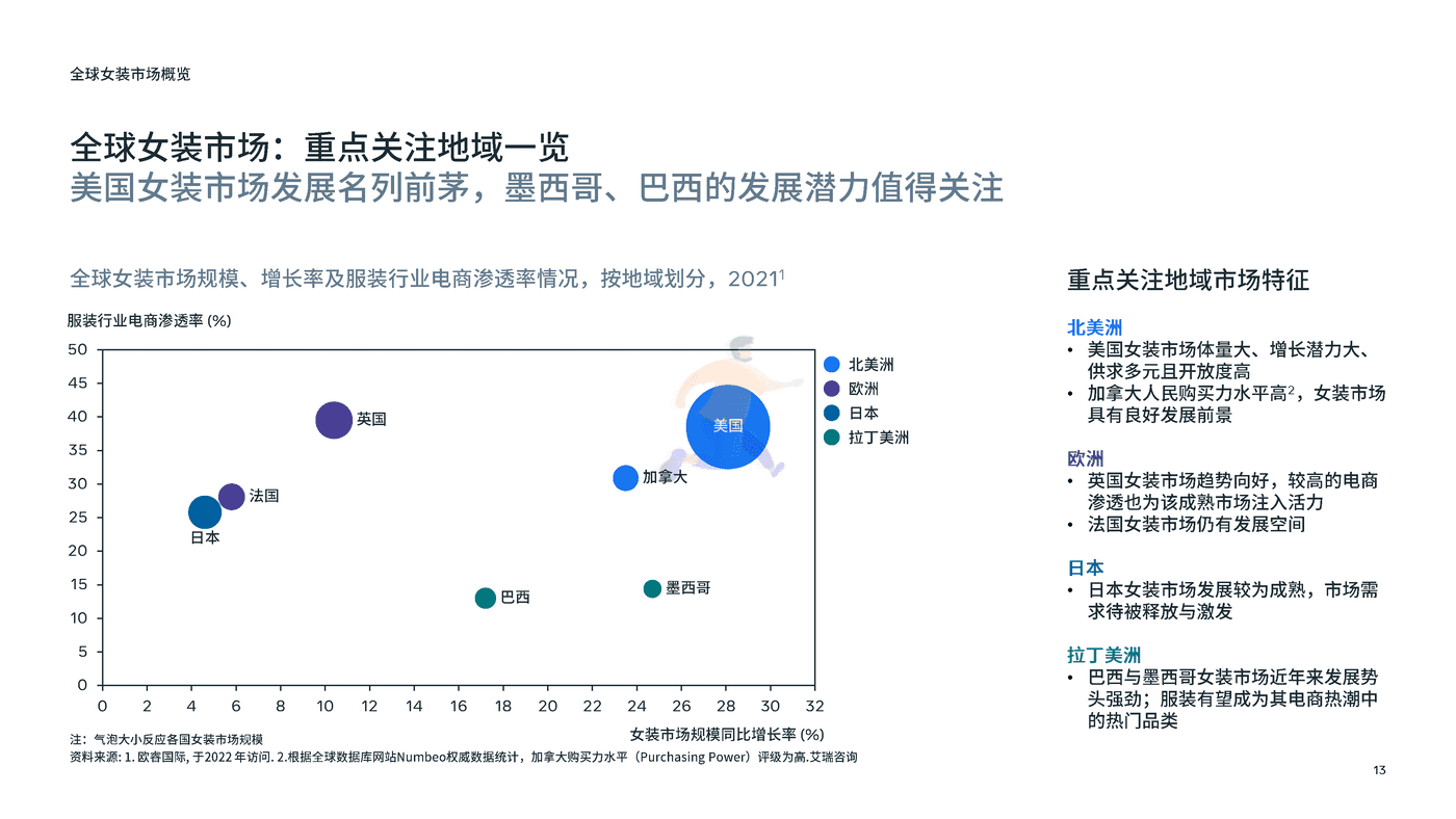 重点市场女装时尚趋势洞察 (13).png