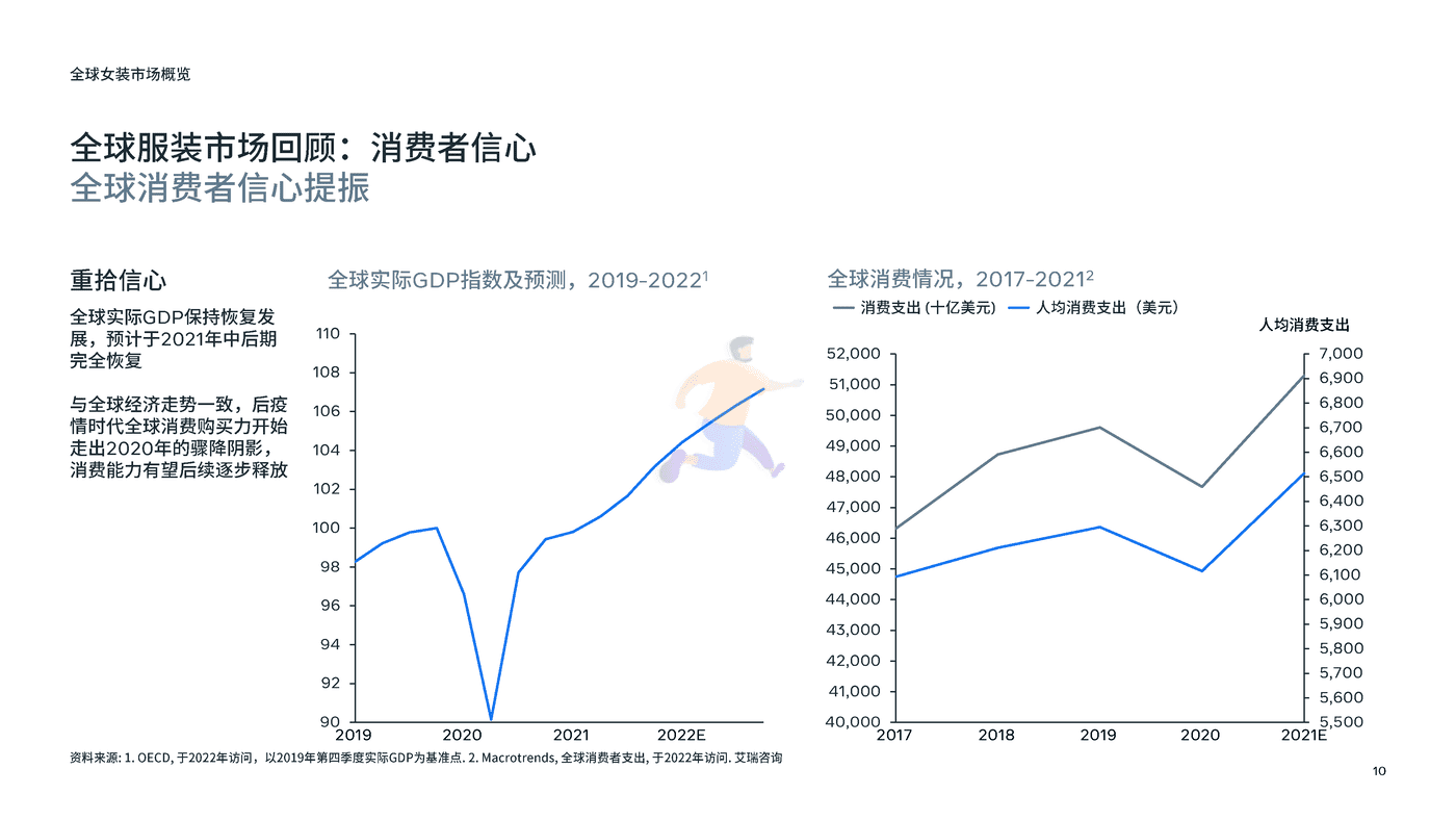 重点市场女装时尚趋势洞察 (10).png