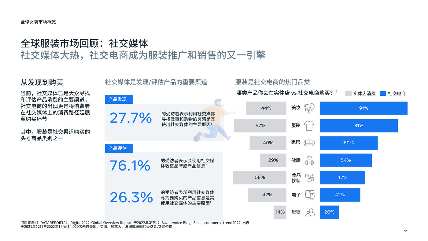重点市场女装时尚趋势洞察 (11).png