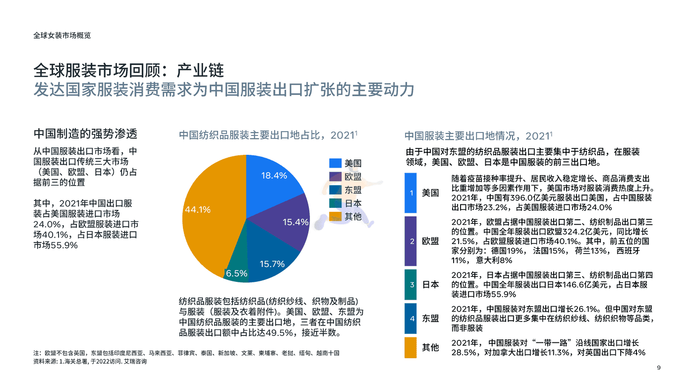 重点市场女装时尚趋势洞察 (9).png