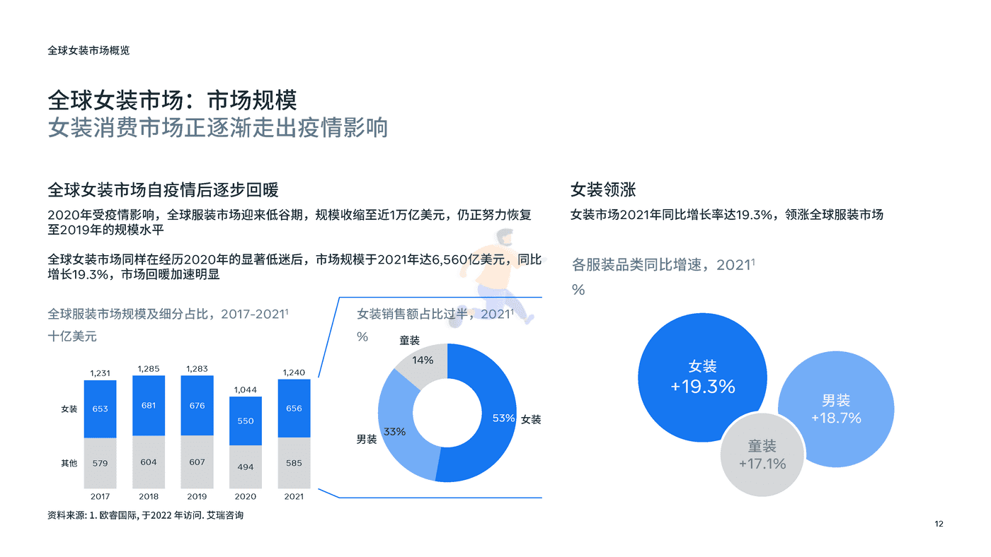 重点市场女装时尚趋势洞察 (12).png