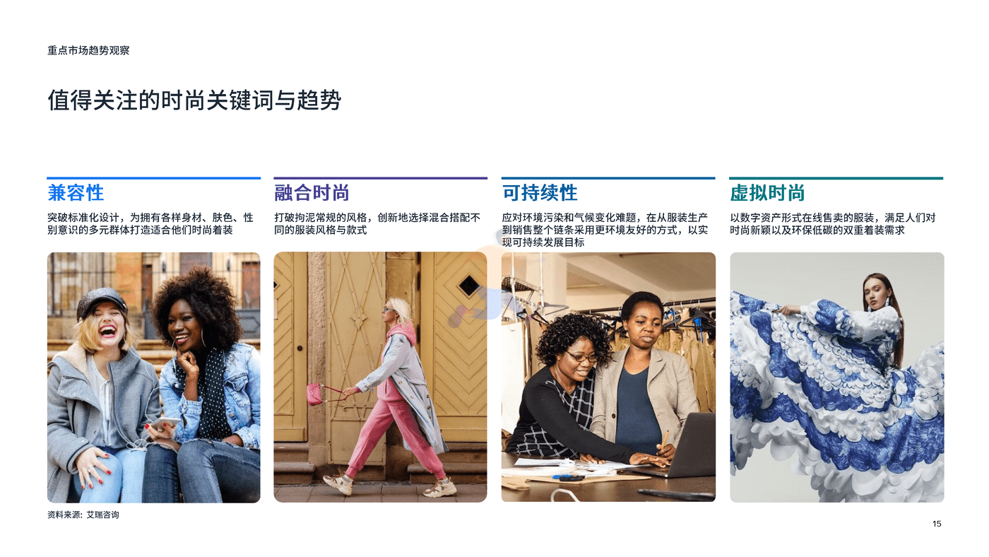 重点市场女装时尚趋势洞察 (15).png