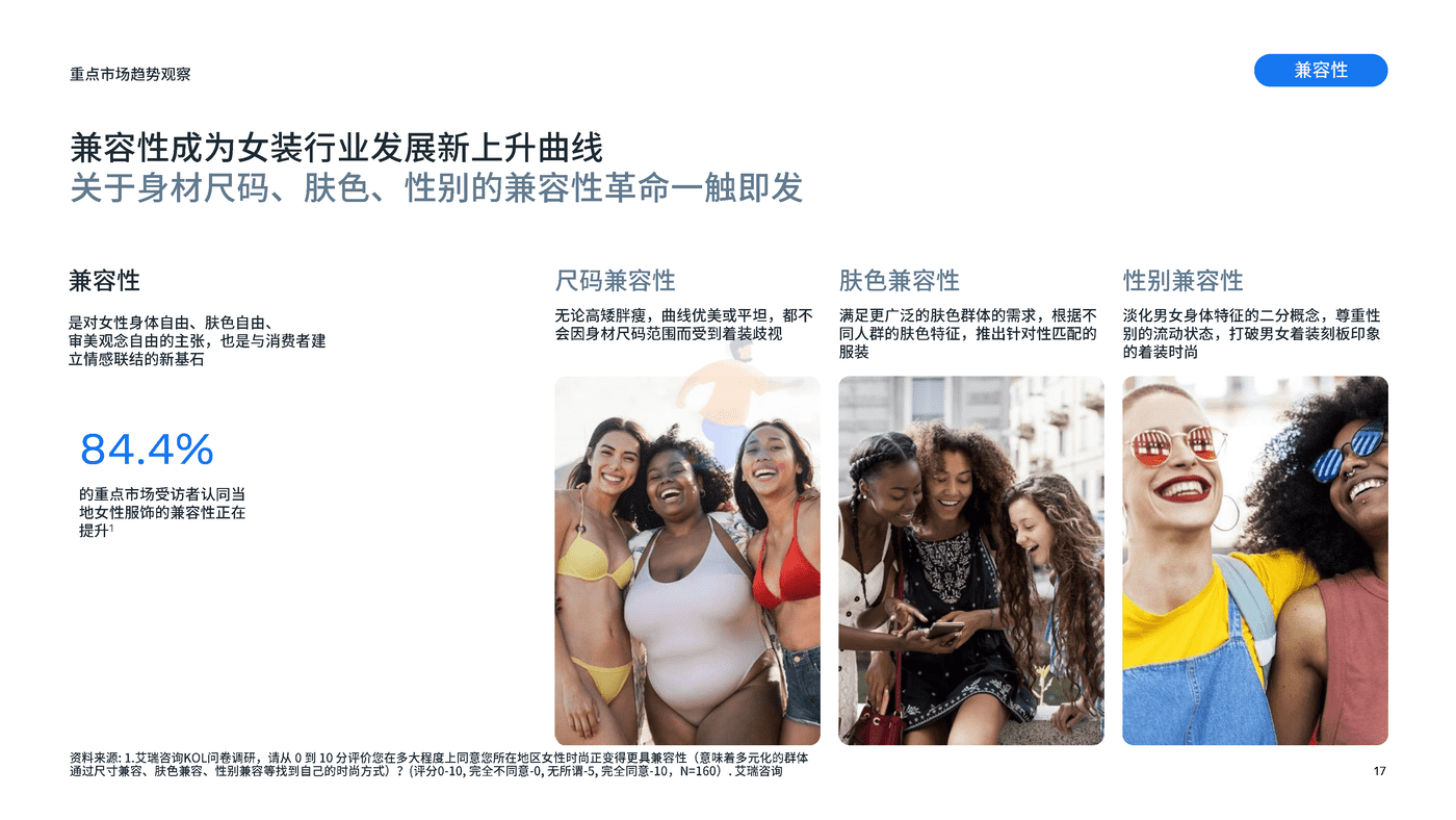 重点市场女装时尚趋势洞察 (17).png