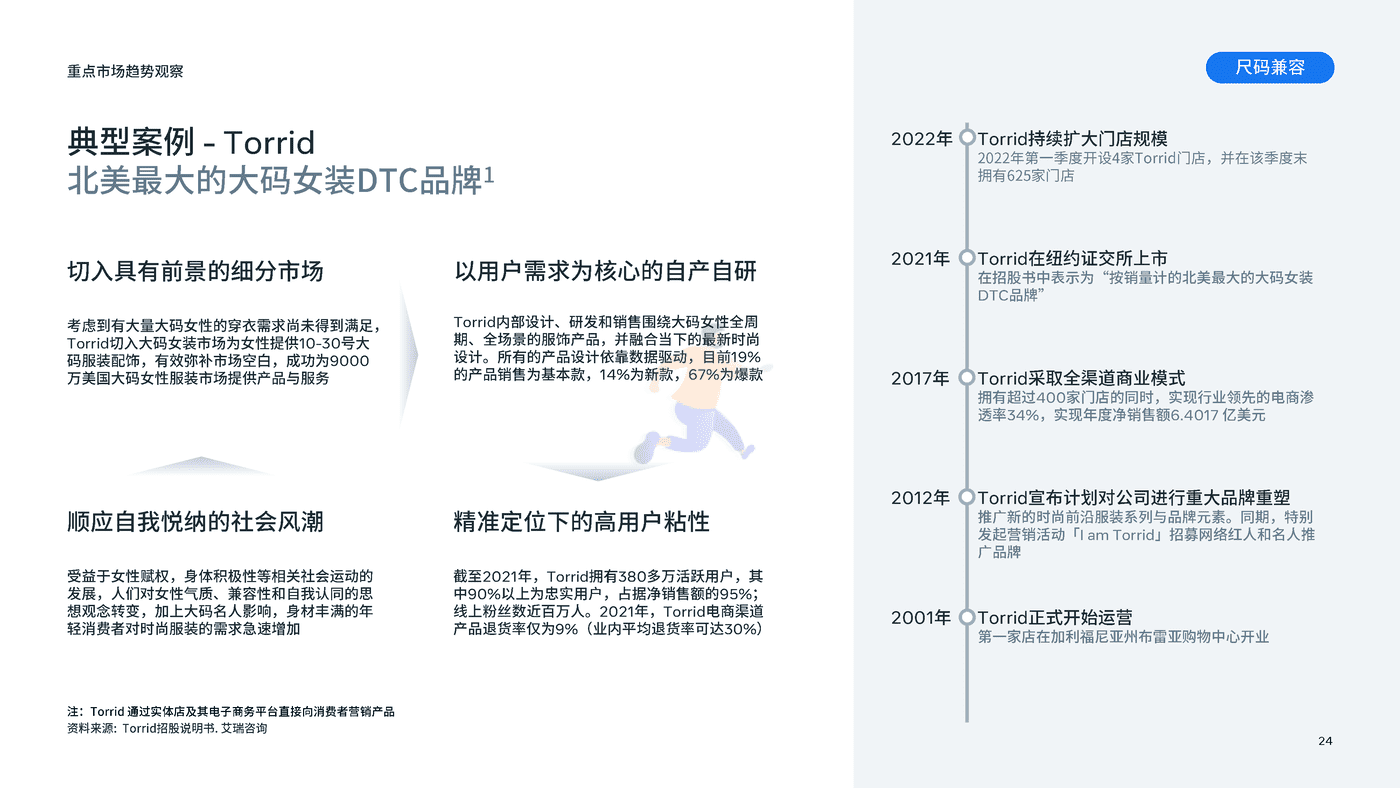 重点市场女装时尚趋势洞察 (24).png