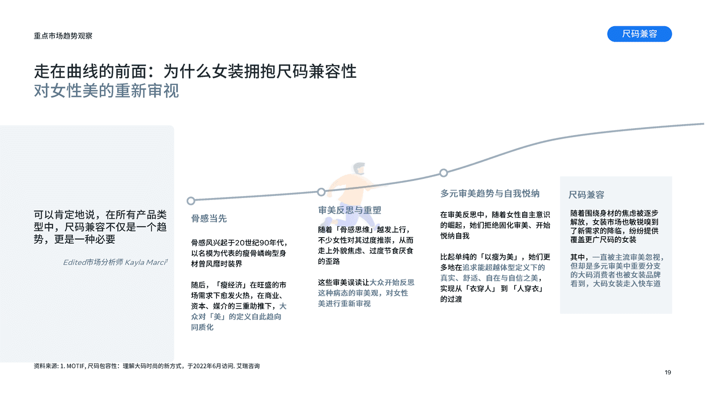 重点市场女装时尚趋势洞察 (19).png