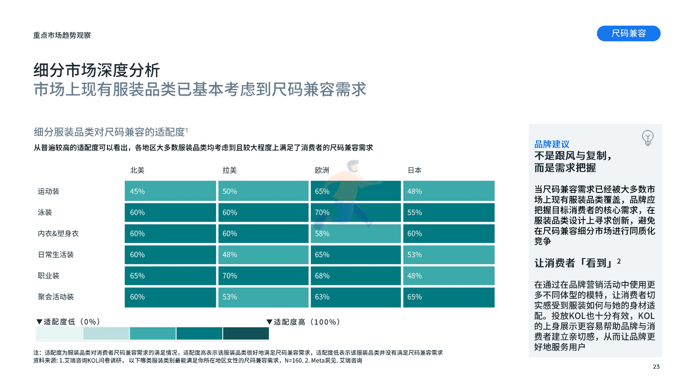 重点市场女装时尚趋势洞察 (23).png