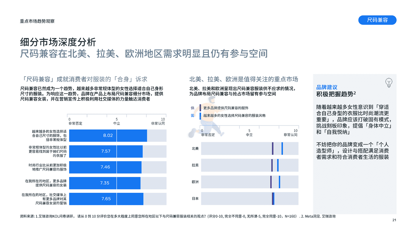 重点市场女装时尚趋势洞察 (21).png