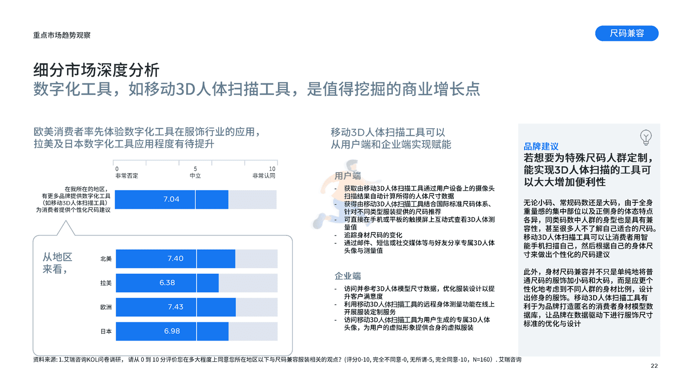 重点市场女装时尚趋势洞察 (22).png