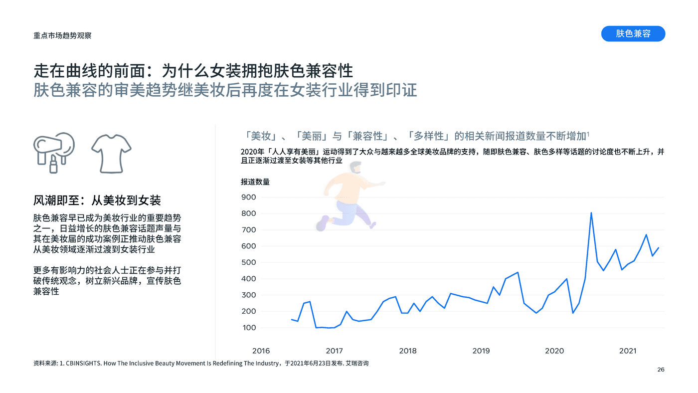 重点市场女装时尚趋势洞察 (26).png