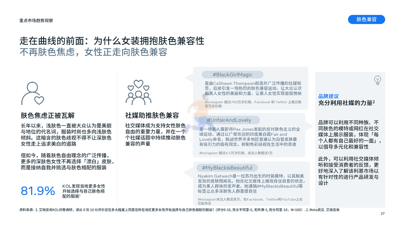 重点市场女装时尚趋势洞察 (27).png