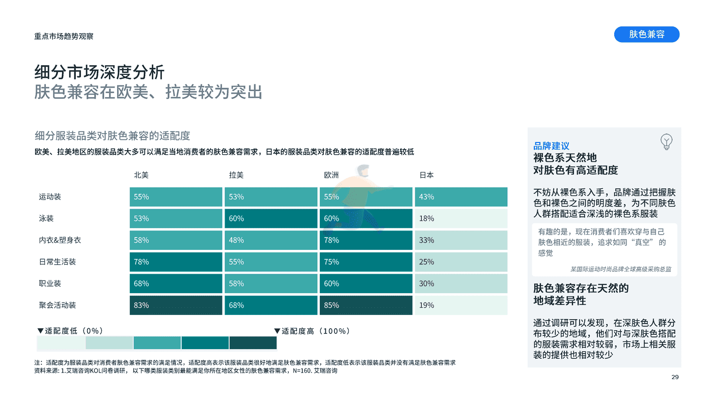 重点市场女装时尚趋势洞察 (29).png