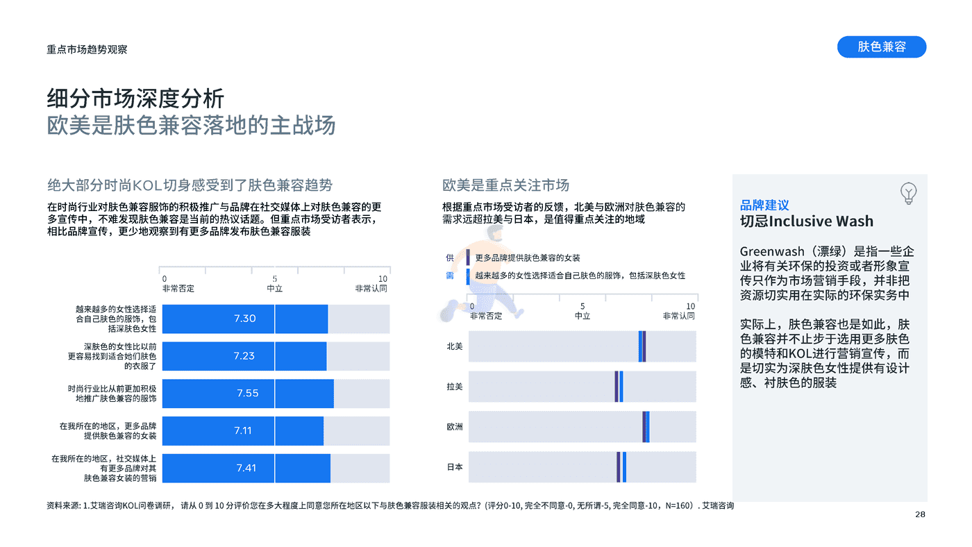 重点市场女装时尚趋势洞察 (28).png