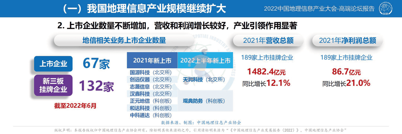 中国地理信息产业发展报告-2022 (5).png