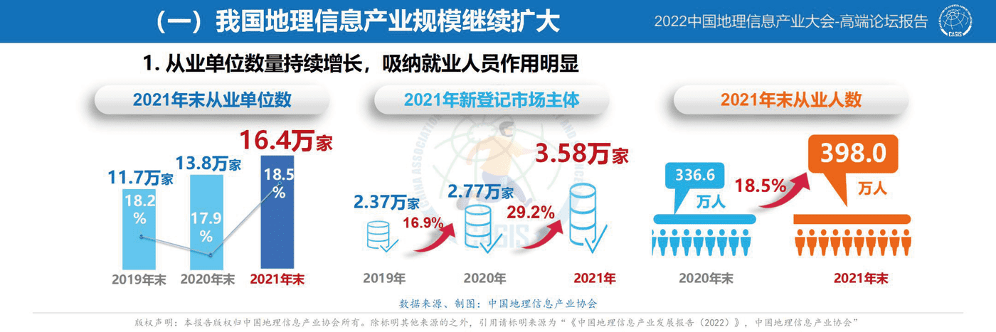 中国地理信息产业发展报告-2022 (4).png