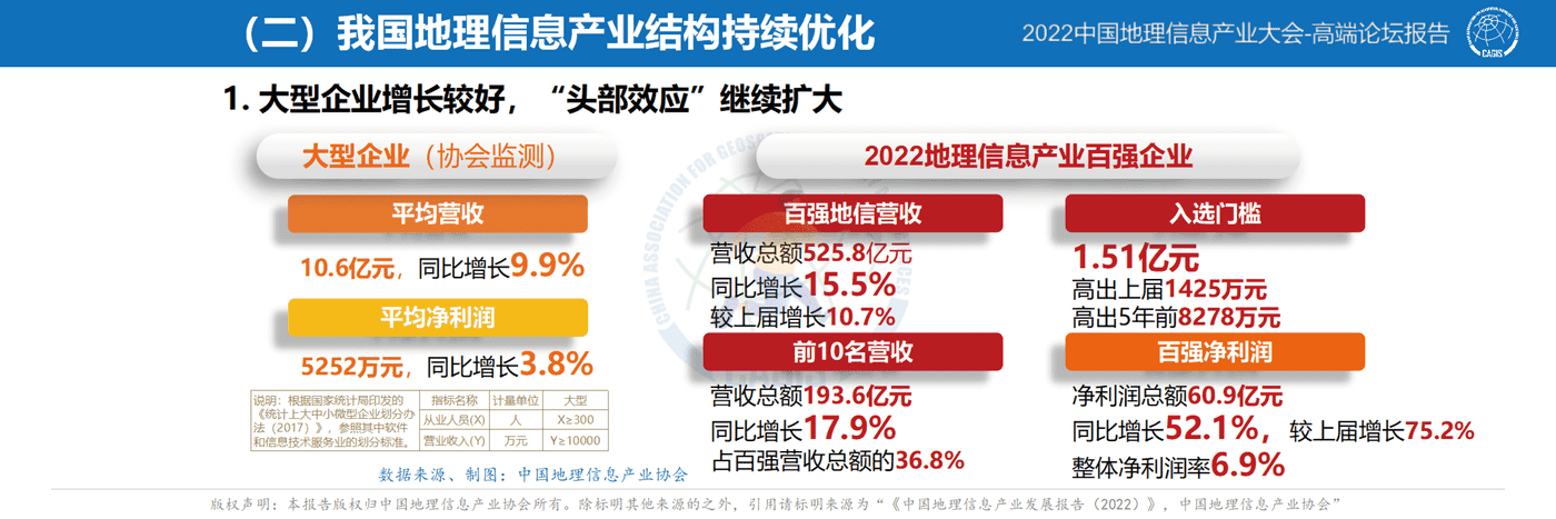 中国地理信息产业发展报告-2022 (7).png