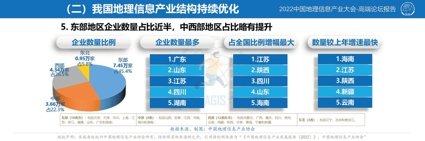 中国地理信息产业发展报告-2022 (11).png