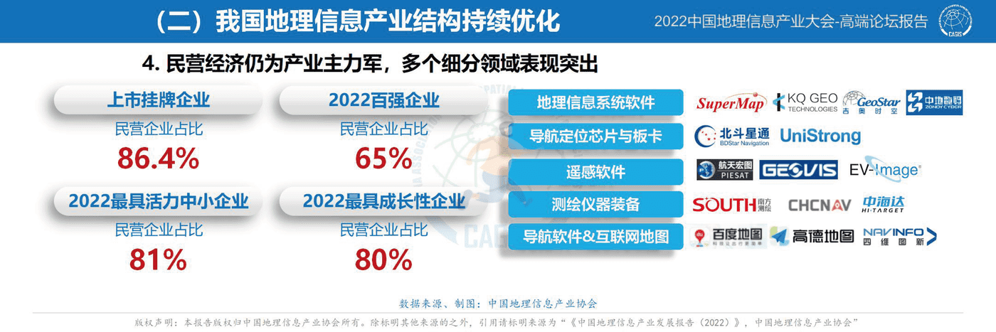 中国地理信息产业发展报告-2022 (10).png