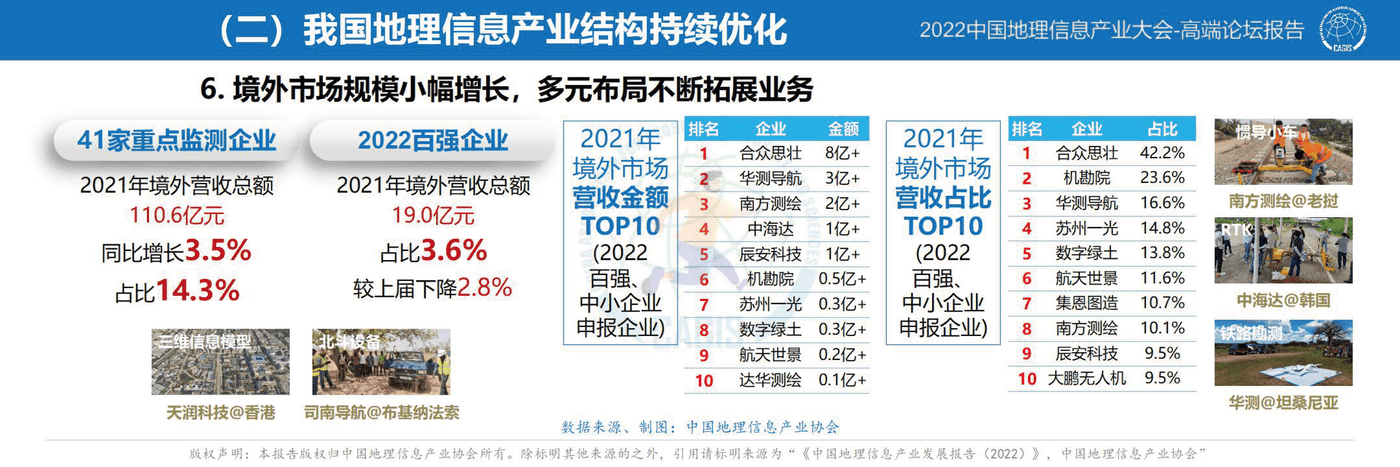 中国地理信息产业发展报告-2022 (12).png