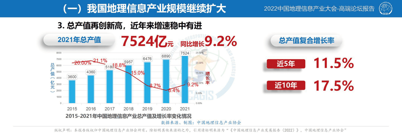 中国地理信息产业发展报告-2022 (6).png