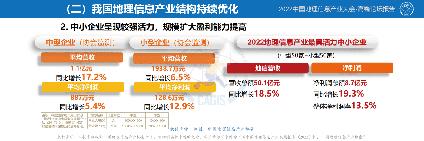 中国地理信息产业发展报告-2022 (8).png