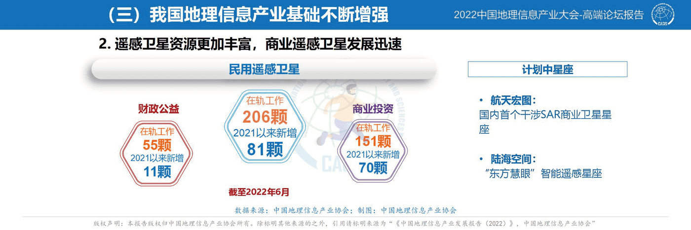 中国地理信息产业发展报告-2022 (14).png