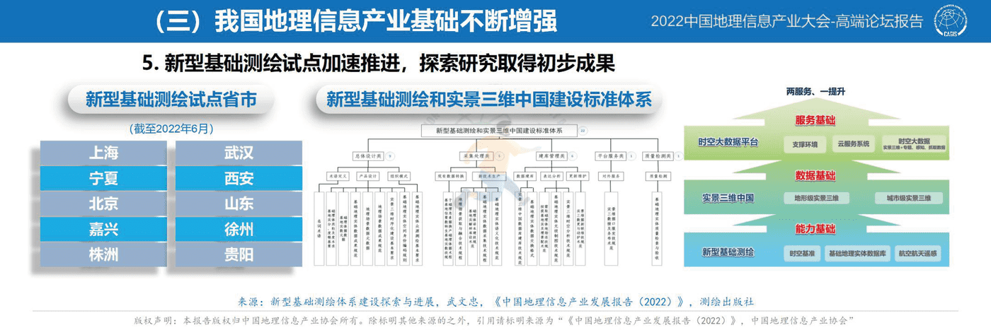 中国地理信息产业发展报告-2022 (17).png