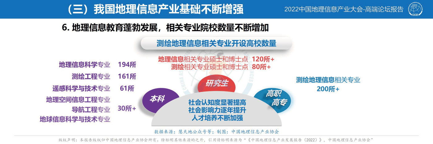中国地理信息产业发展报告-2022 (18).png