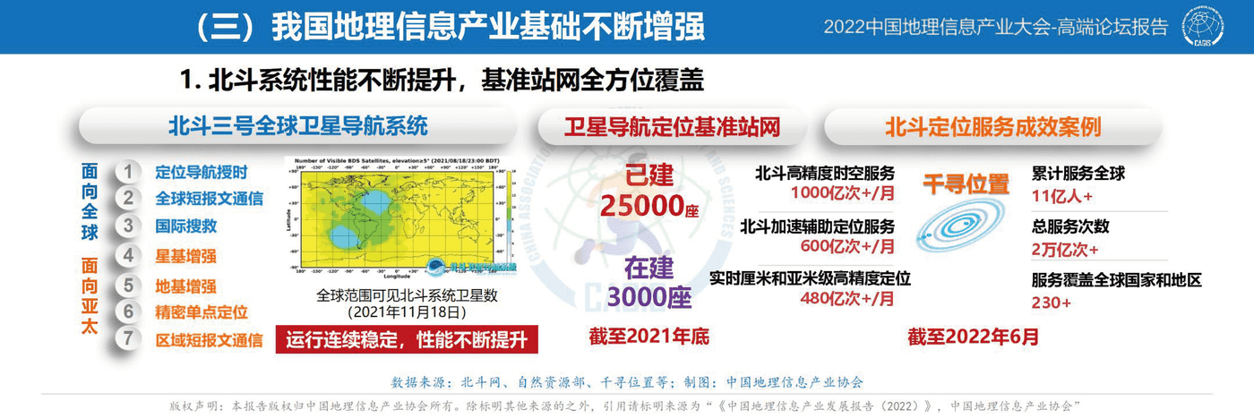 中国地理信息产业发展报告-2022 (13).png