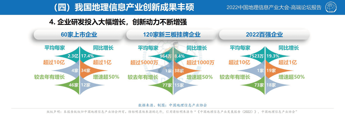 中国地理信息产业发展报告-2022 (22).png