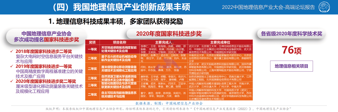 中国地理信息产业发展报告-2022 (19).png