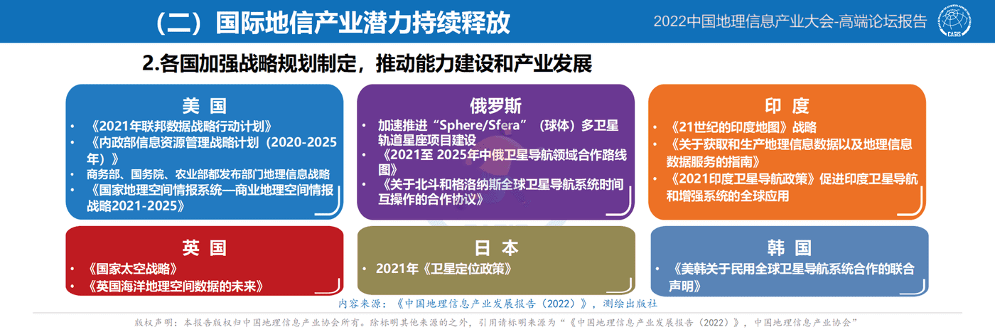 中国地理信息产业发展报告-2022 (29).png