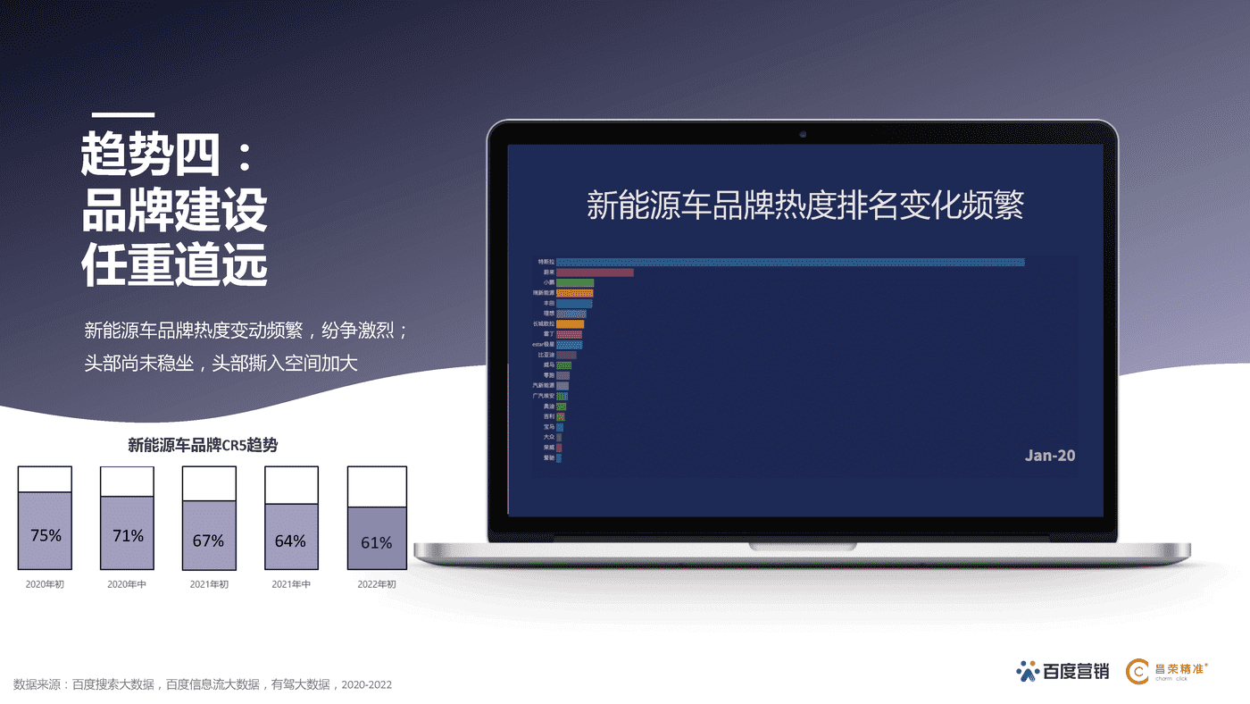 百度营销研究院×昌荣精准 新能源汽车行业营销白皮书 (10).png