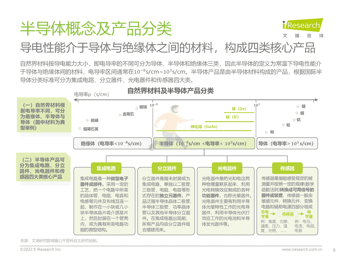 艾瑞咨询-中国半导体行业IC产业研究报告：“芯”火相传，玉汝于成 (6).png