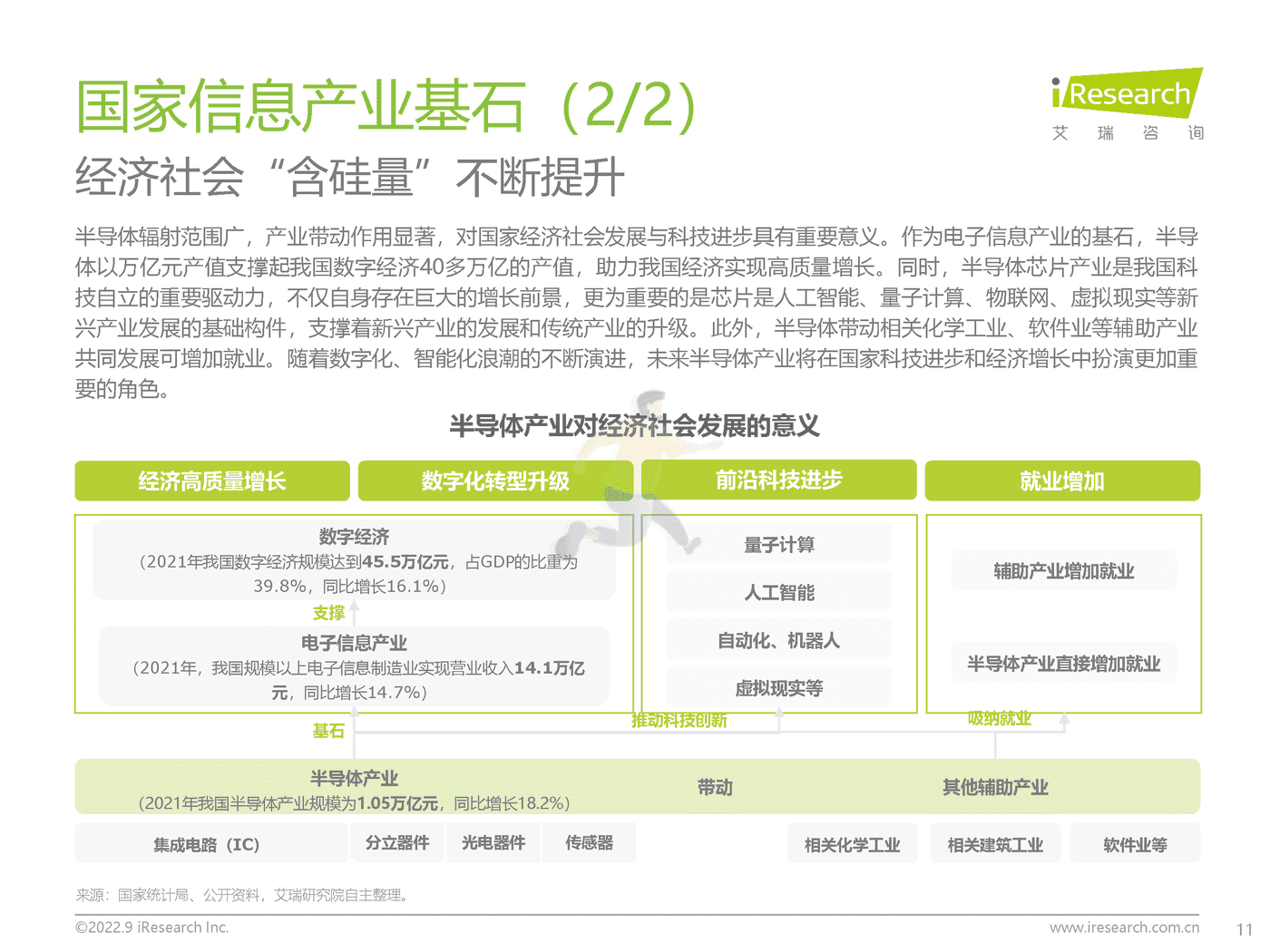 艾瑞咨询-中国半导体行业IC产业研究报告：“芯”火相传，玉汝于成 (11).png