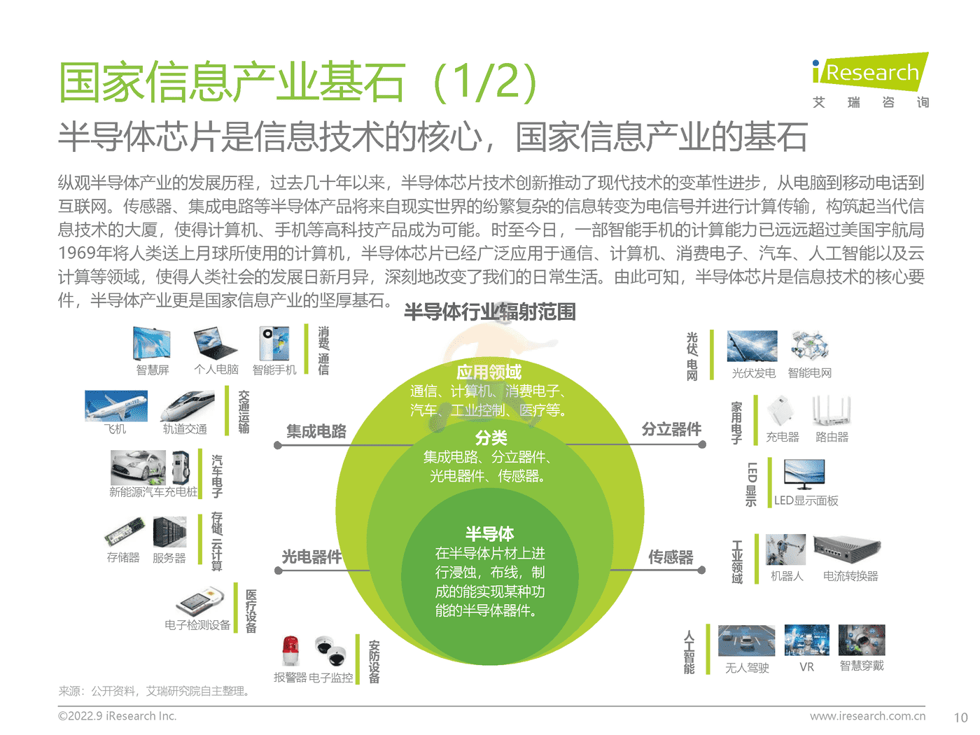 艾瑞咨询-中国半导体行业IC产业研究报告：“芯”火相传，玉汝于成 (10).png