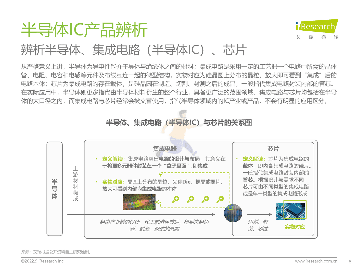 艾瑞咨询-中国半导体行业IC产业研究报告：“芯”火相传，玉汝于成 (8).png
