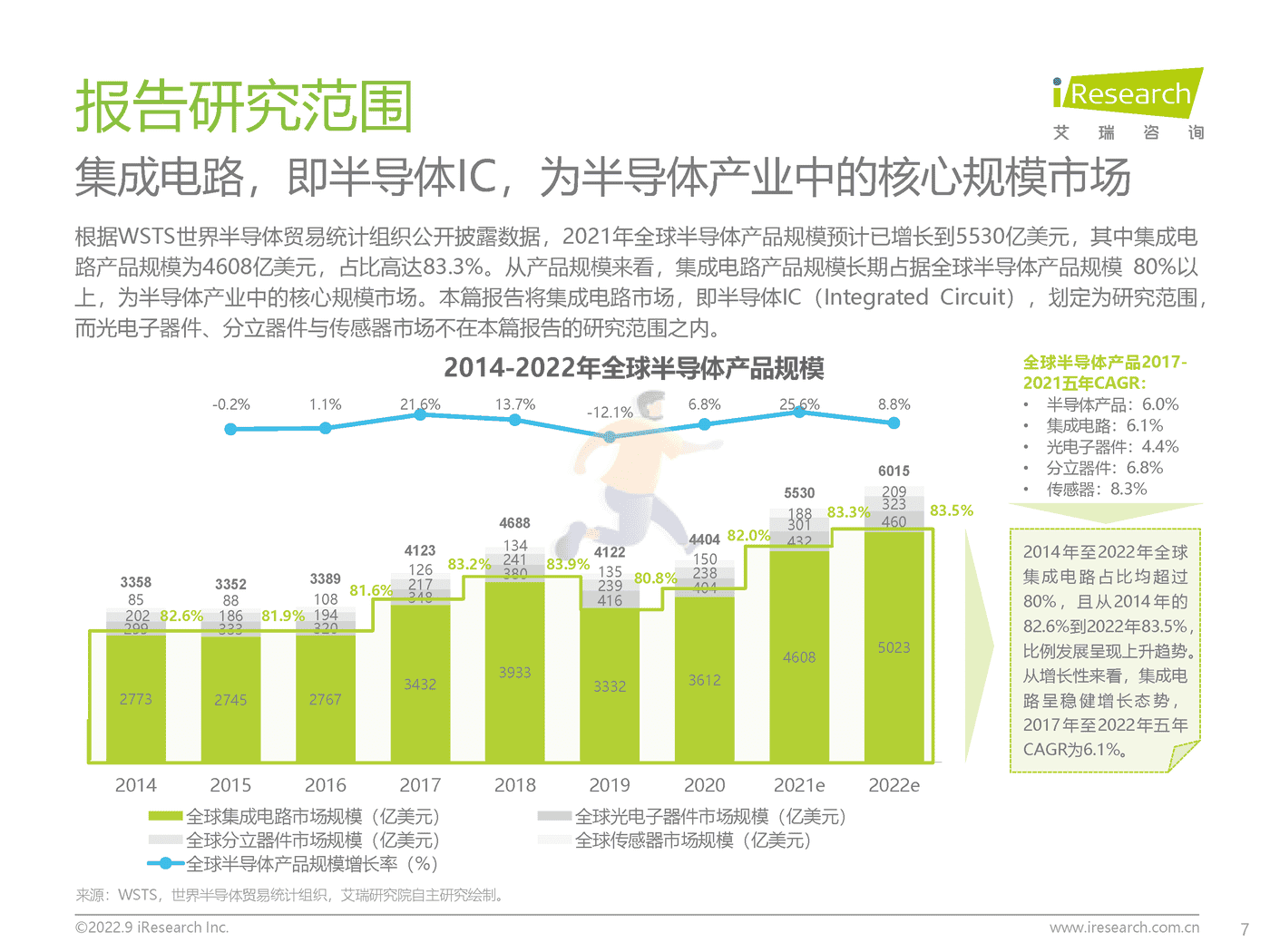 艾瑞咨询-中国半导体行业IC产业研究报告：“芯”火相传，玉汝于成 (7).png