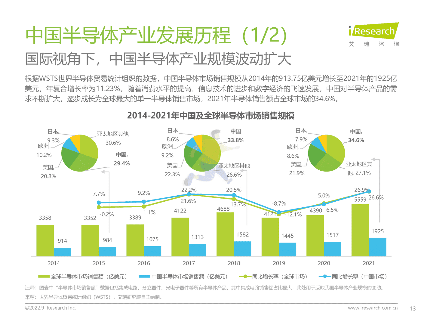 艾瑞咨询-中国半导体行业IC产业研究报告：“芯”火相传，玉汝于成 (13).png