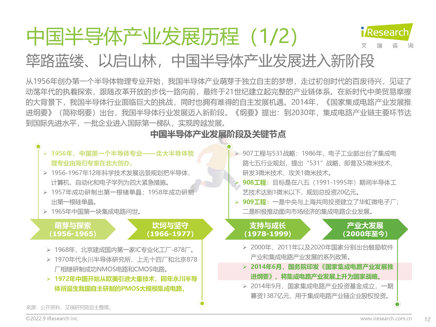 艾瑞咨询-中国半导体行业IC产业研究报告：“芯”火相传，玉汝于成 (12).png