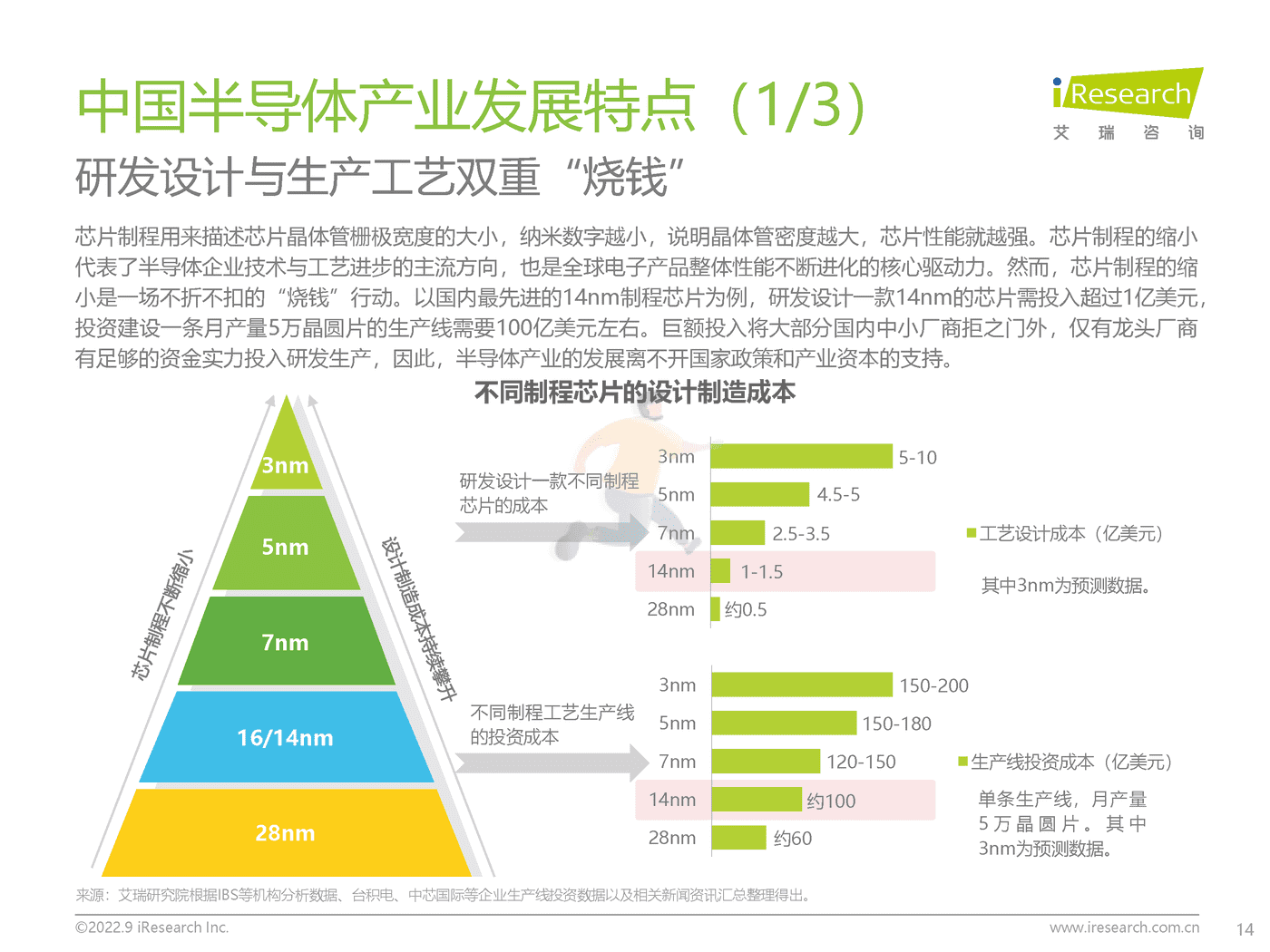 艾瑞咨询-中国半导体行业IC产业研究报告：“芯”火相传，玉汝于成 (14).png