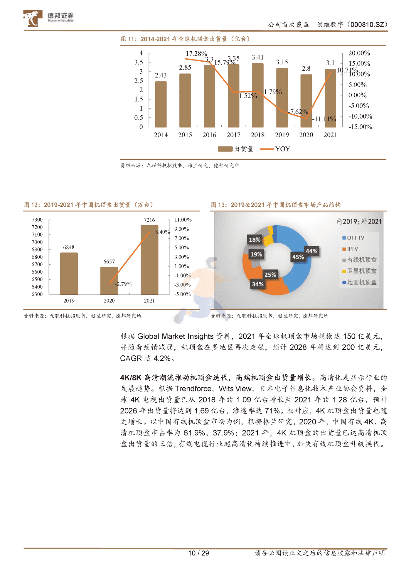 德邦证券-创维数字-谱写数字终端平台长歌，份额提升与成本下降共振 (10).png