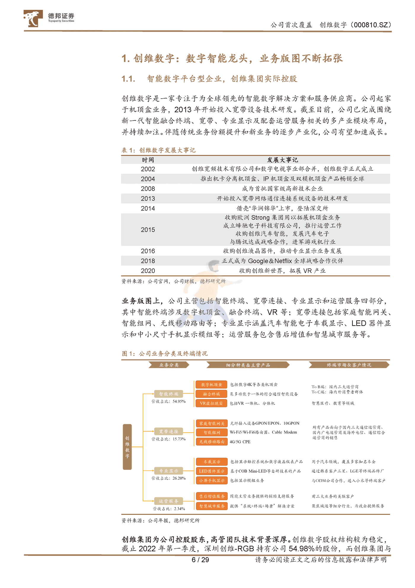 德邦证券-创维数字-谱写数字终端平台长歌，份额提升与成本下降共振 (6).png