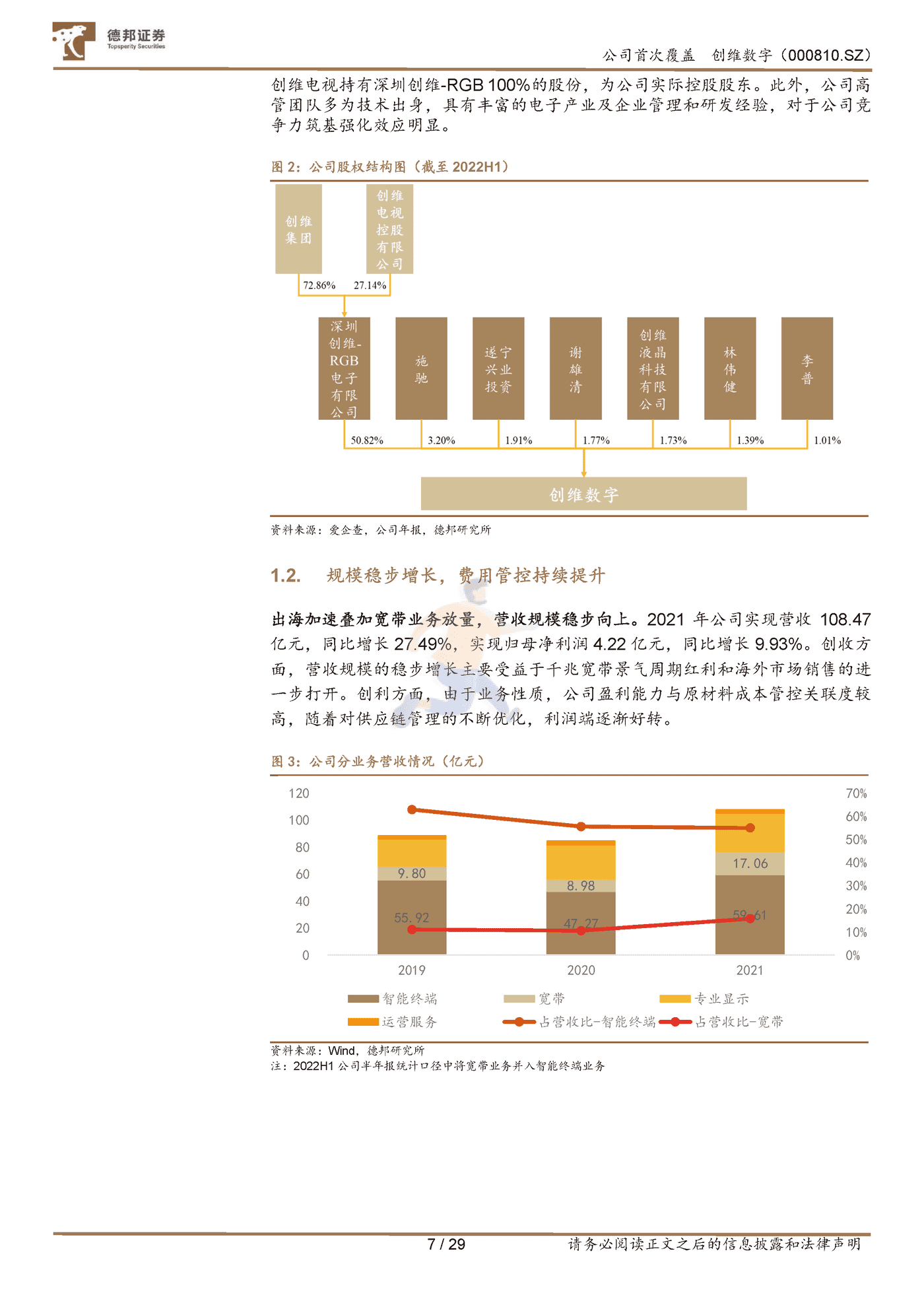 德邦证券-创维数字-谱写数字终端平台长歌，份额提升与成本下降共振 (7).png