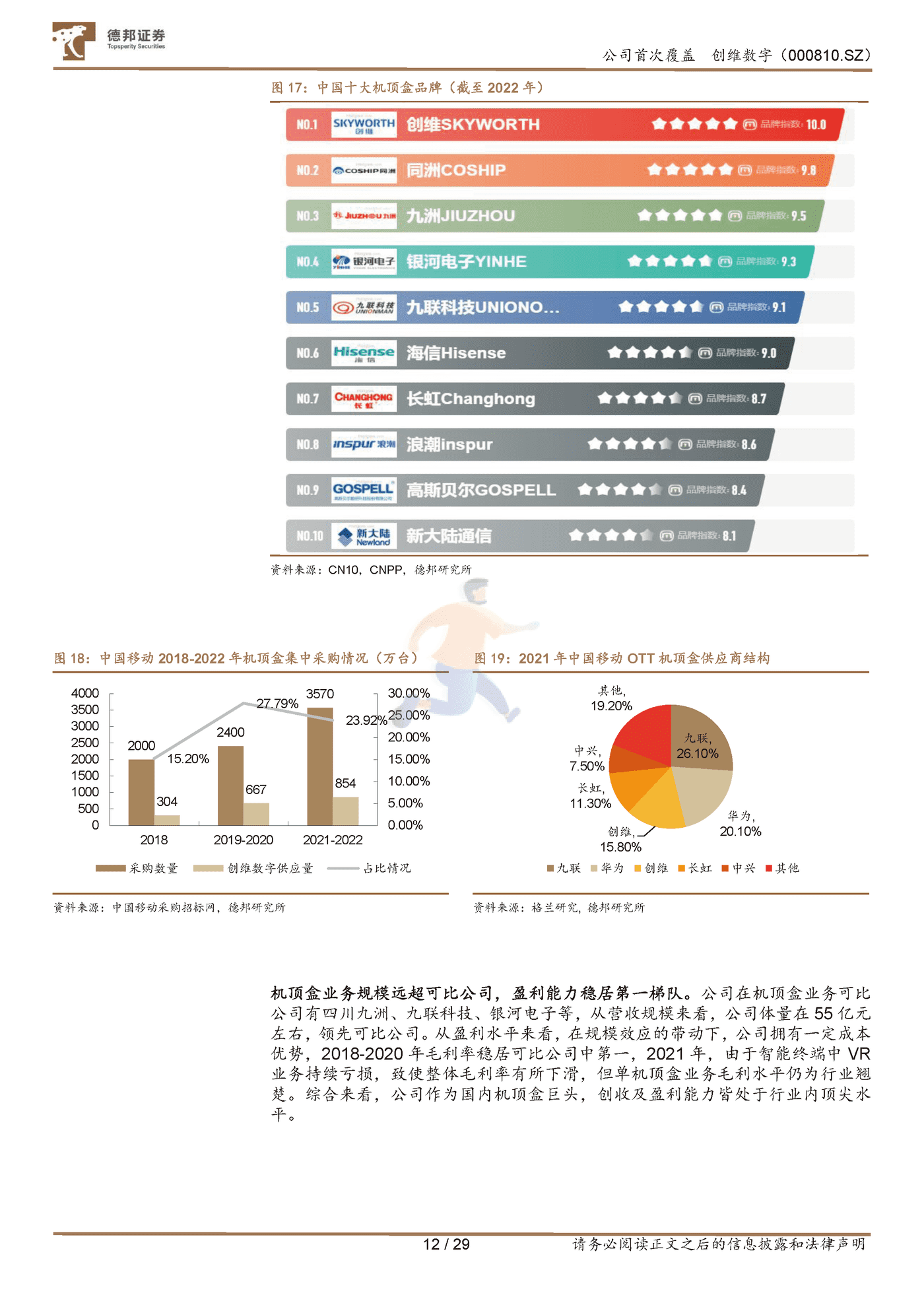 德邦证券-创维数字-谱写数字终端平台长歌，份额提升与成本下降共振 (12).png