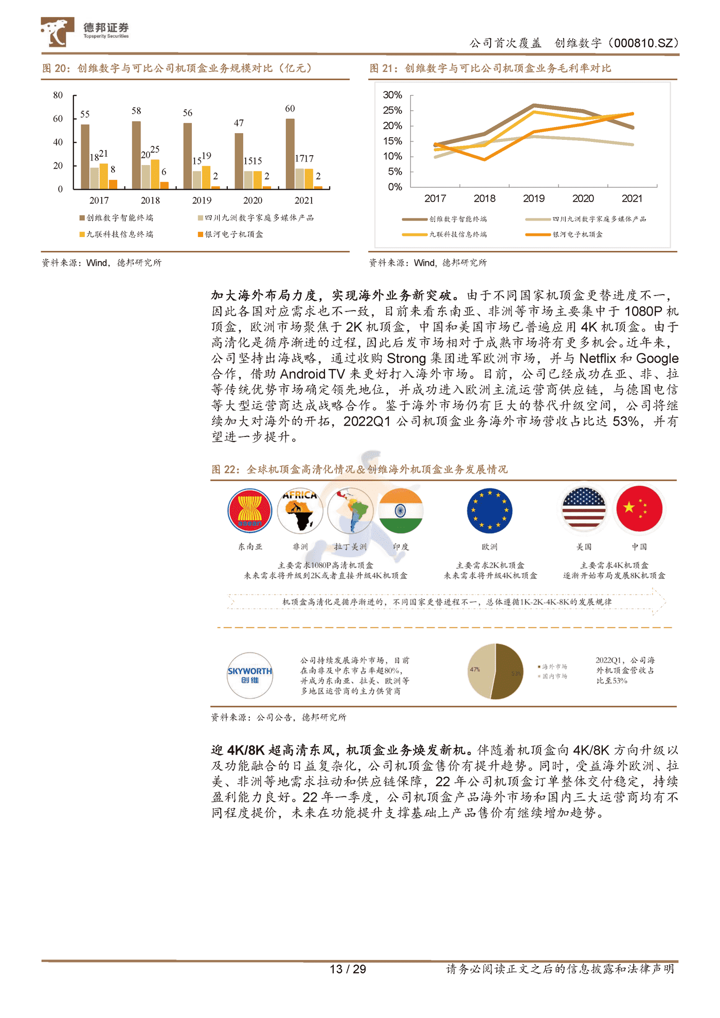 德邦证券-创维数字-谱写数字终端平台长歌，份额提升与成本下降共振 (13).png