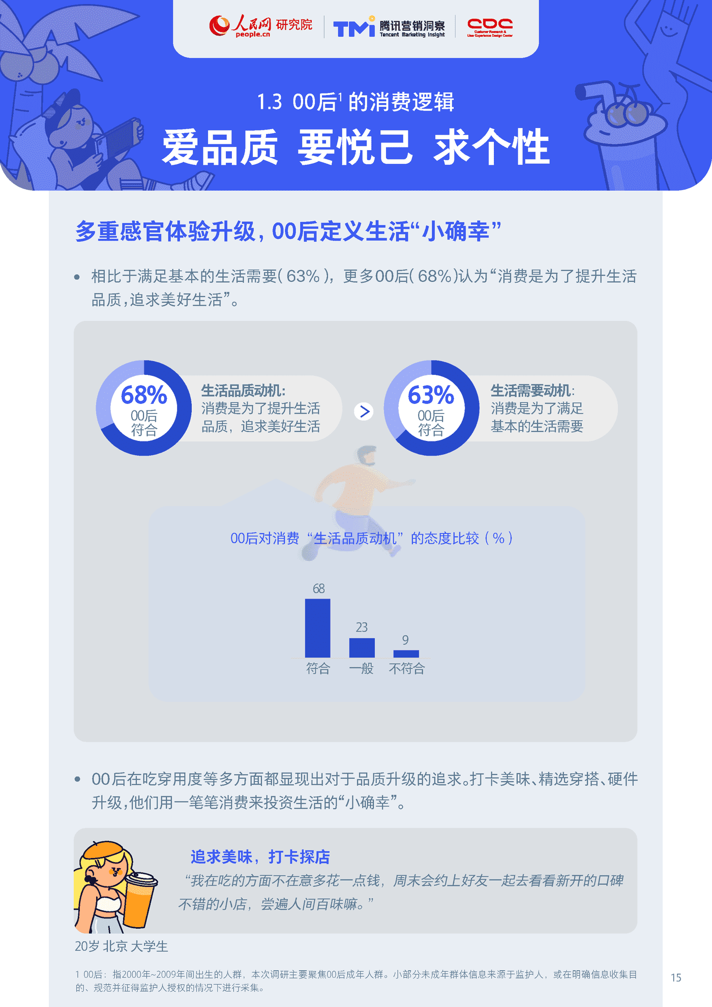 00后生活方式洞察(2035)腾讯营销洞察&人民网&CDC.png