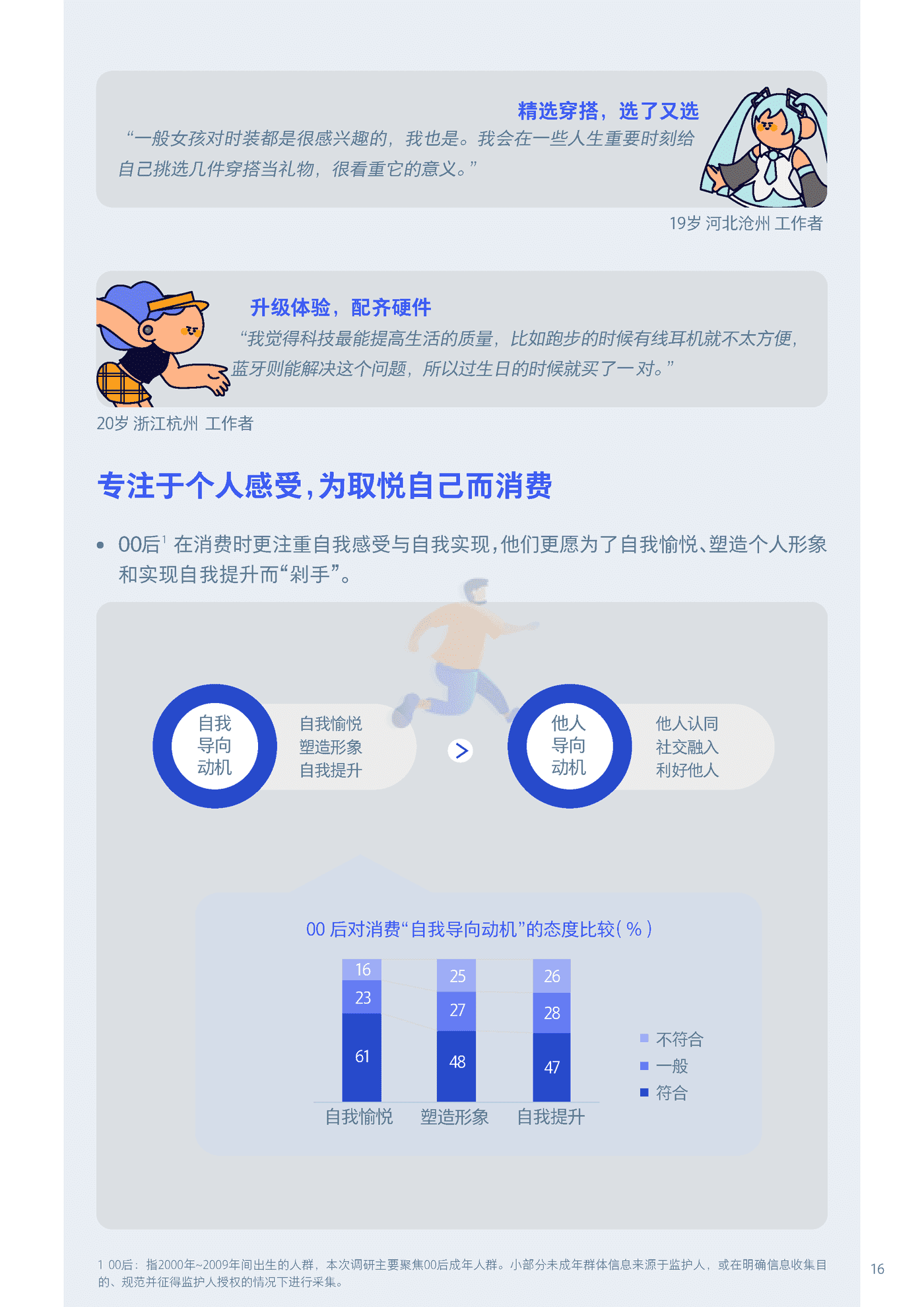 00后生活方式洞察(2036)腾讯营销洞察&人民网&CDC.png