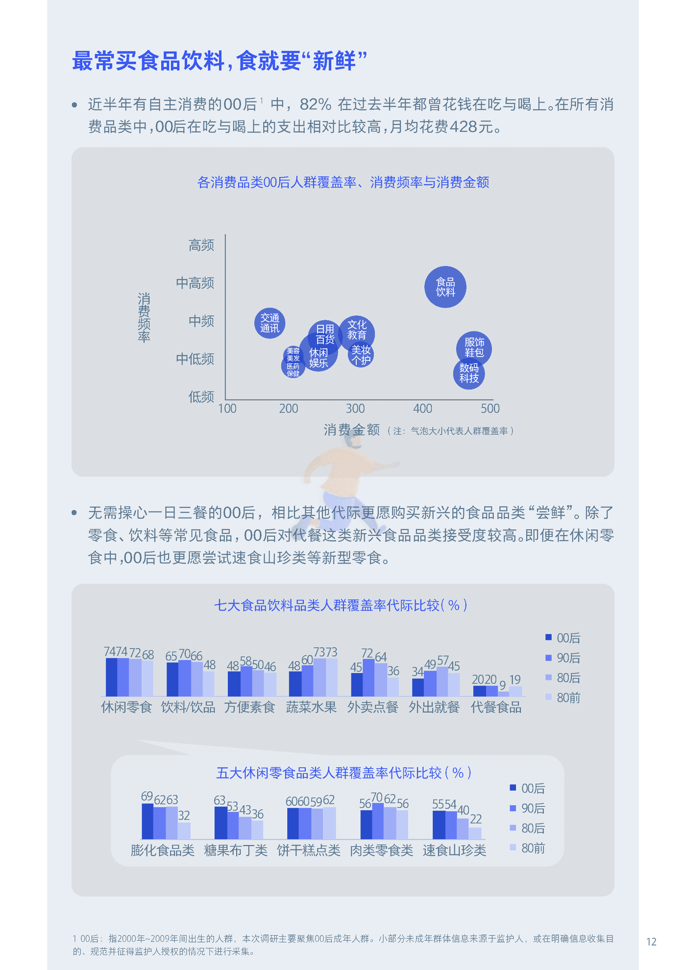 00后生活方式洞察(2032)腾讯营销洞察&人民网&CDC.png